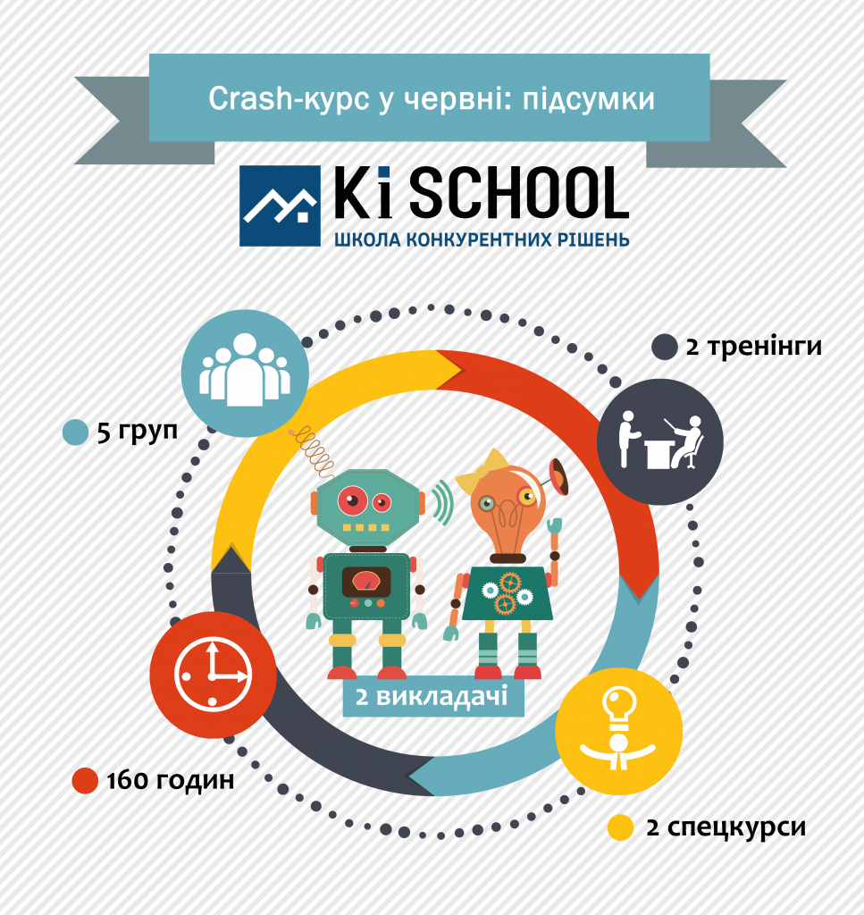 Звіт червень
