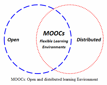 mooc pic 2